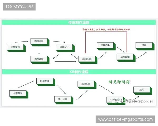 XR技术与云端渲染能力深度集成 创造了跨越时空的虚拟赛场交互 XR技术与云端渲染能力深度集成 创造了跨越时空的虚拟赛场交互